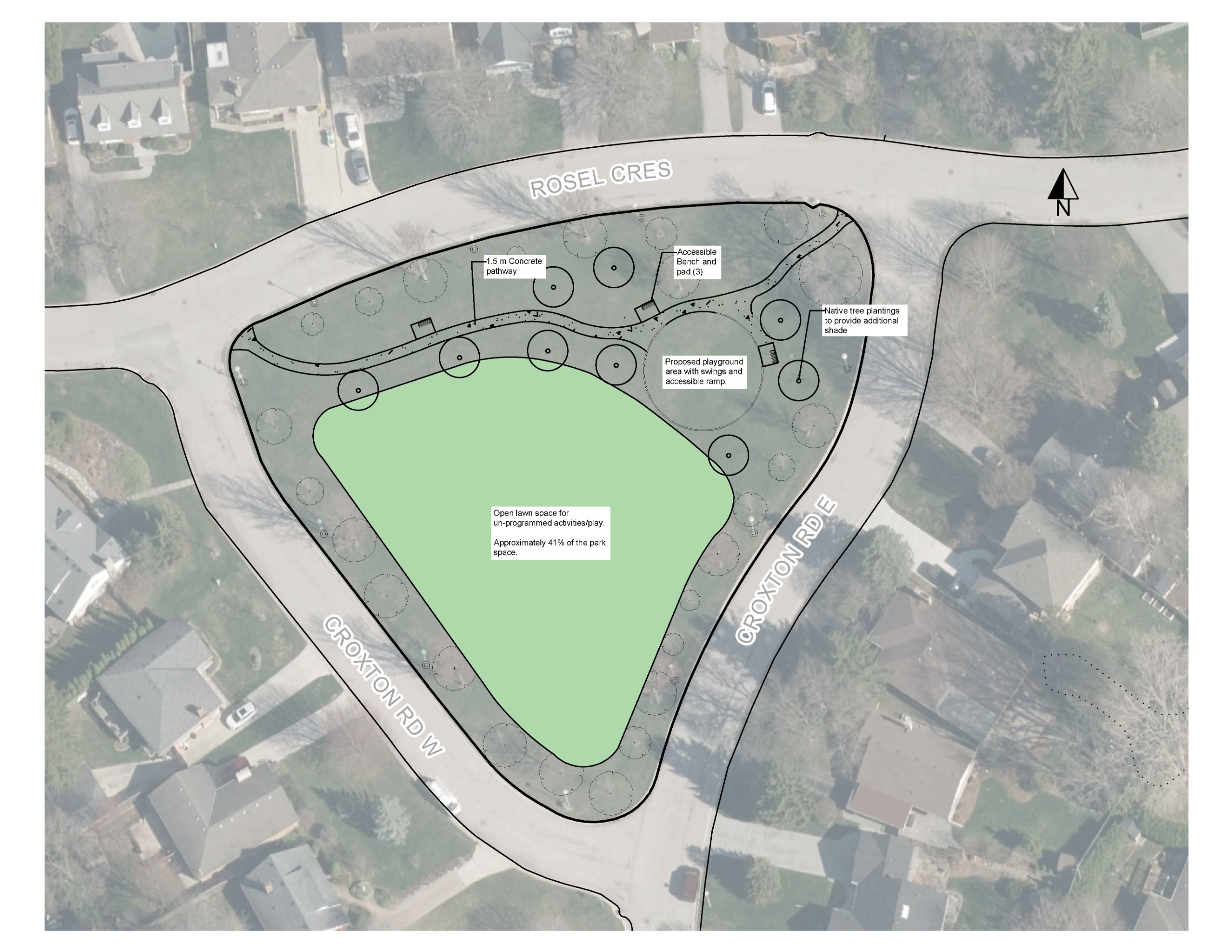 A park layout showing pathways, open lawn space, a proposed playground, and tree plantings for shade, surrounded by residential areas.