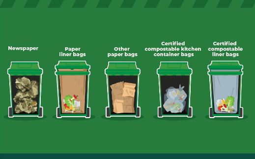 Potential Green Bin liners